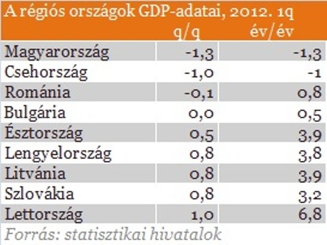 Tündérmesék helyett - Itt a recesszió 🙁