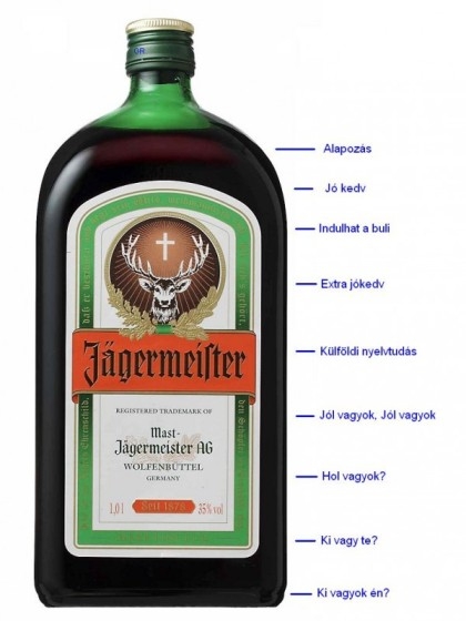 Te meddig jutsz este?