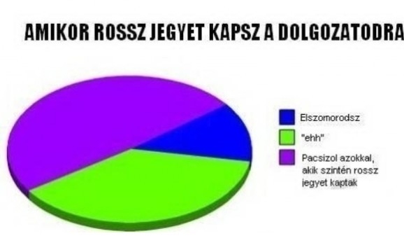 . . . és tényleg :P