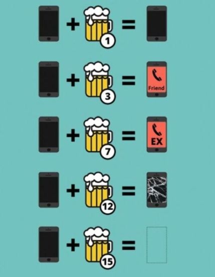 Este figyelj, hogy mennyit iszol