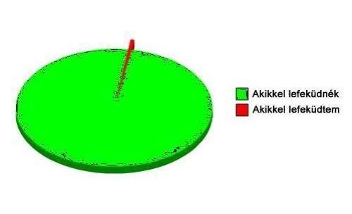 Ahogyan a férfiak látják a nőket