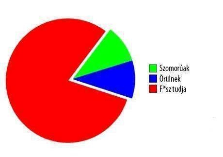 Miért sírnak a nők?