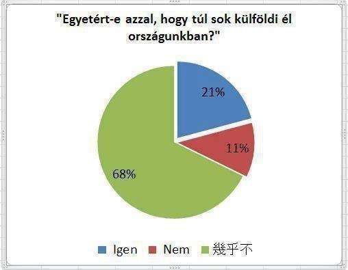 Közvélemyény-kutatás