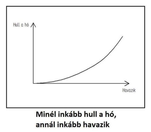 Brit tudósok megállapították