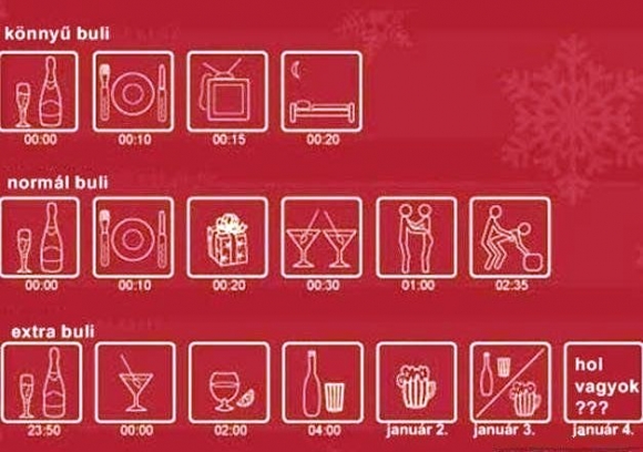 Három módja a szilveszteri bulinak