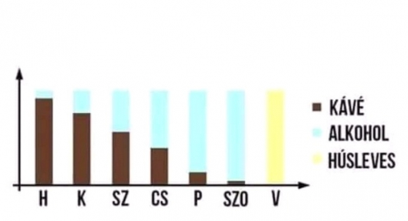 Heti folyadékbevitelem