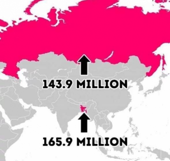 Népesség megoszlás