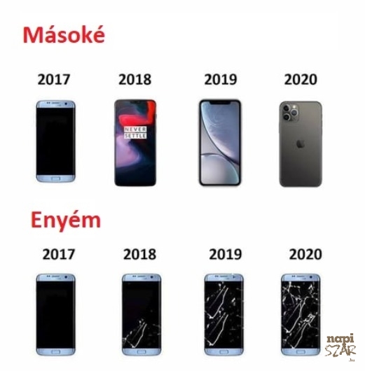 Telefonok az évek során