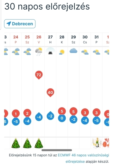 Meleg karácsonyunk lesz