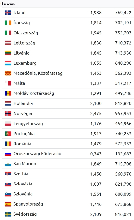 Európai üzemanyag árak - 2.rész
