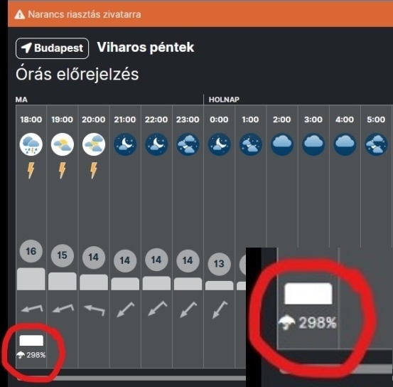 Nem bízták a véletlenre a valószínűséget